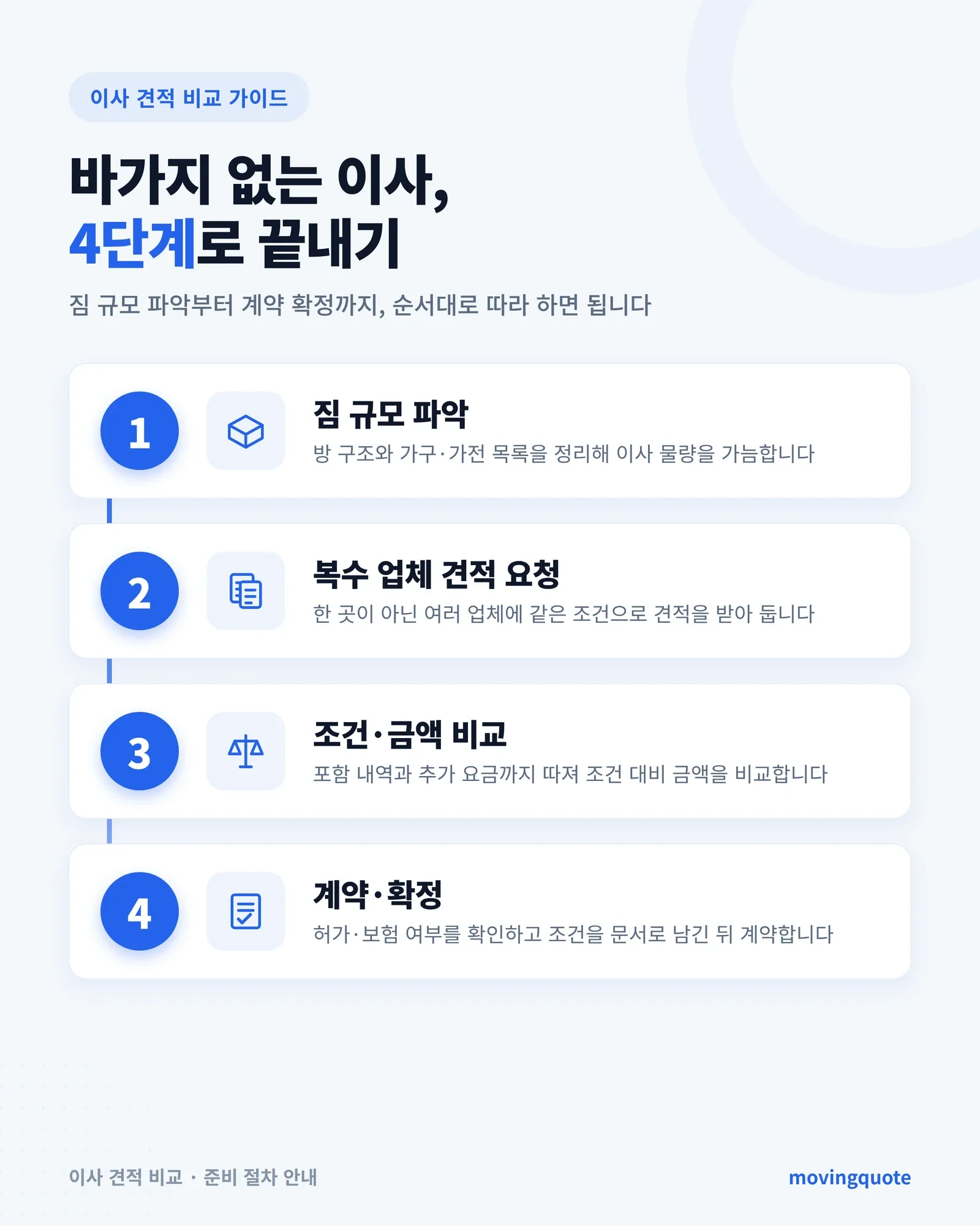 입주청소 비용 준비와 작업 과정